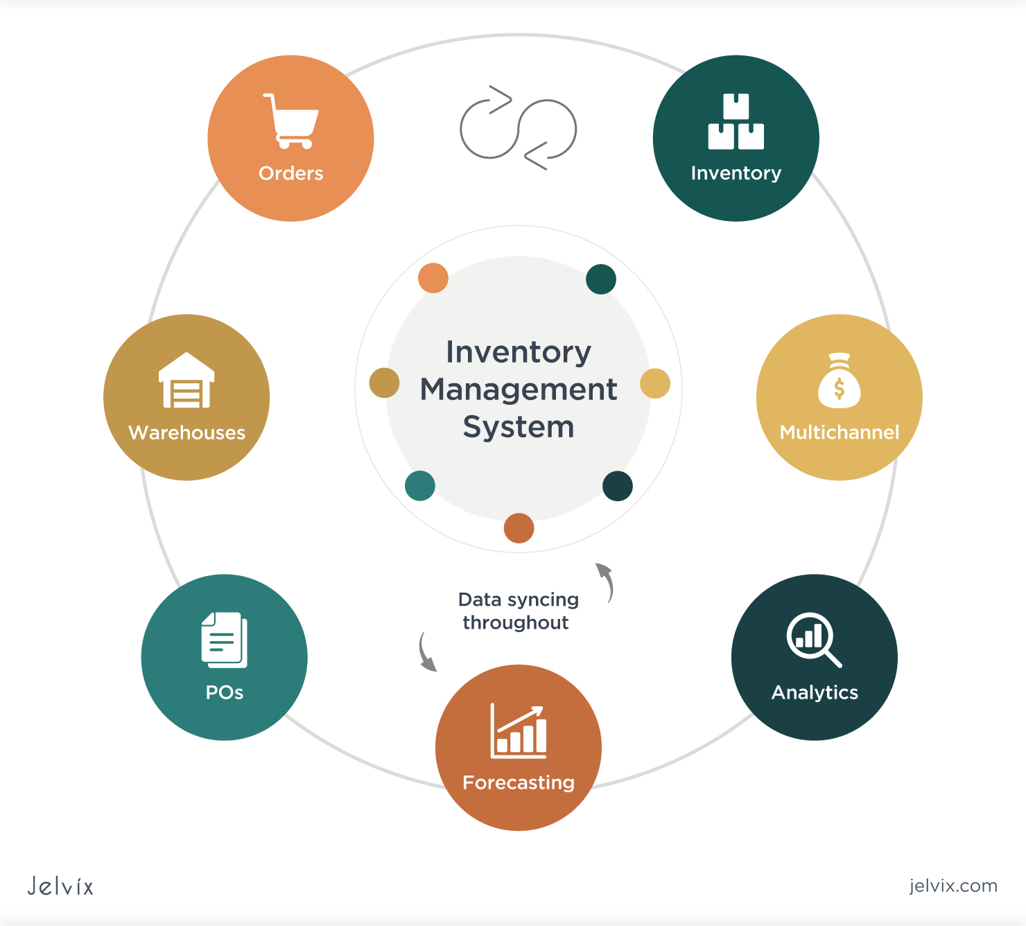 Inventory Management